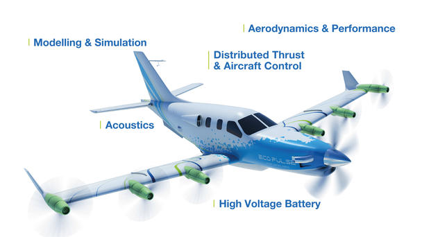 EcoPulse™ - Electric Flight - Airbus