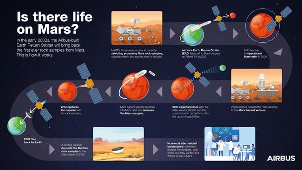 AIRBUS rocks back from mars