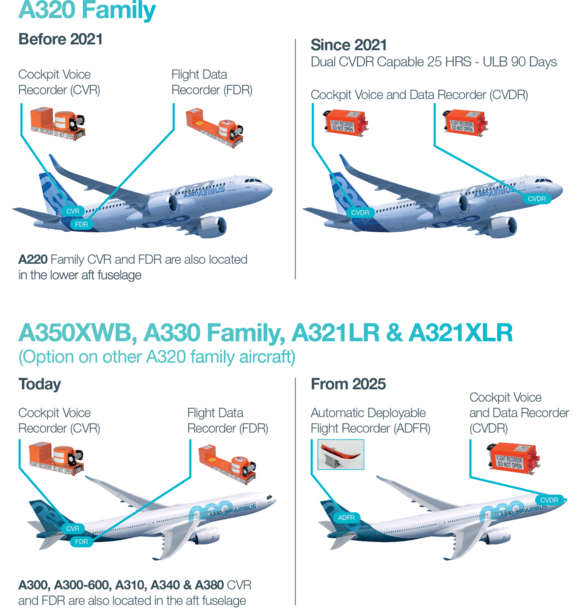 Airbus infographic black box timeline