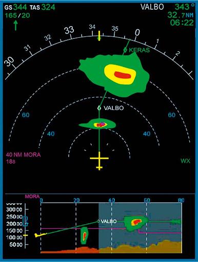 Cockpit weather radar screen