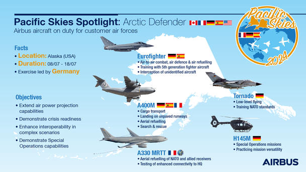 Airbus aircraft on duty for the French, German and Spanish air forces during Arctic Defender | Copyright: Airbus Defence and Space GmbH 2024