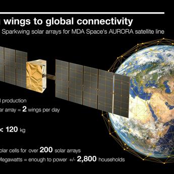 infographic: Sparkwing MDA Aurora Sparkwing MDA infographic