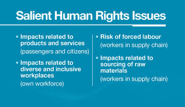 Salient Human Rights Salient Human Rights