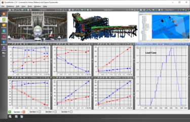DynaWorks static and fatigue test A350 DynaWorks static and fatigue test A350