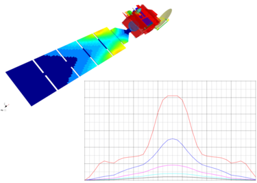 Plumflow Systema Plumflow Systema