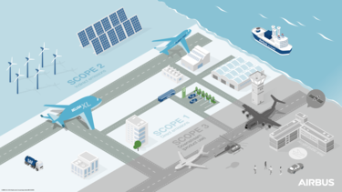 Airbus scope 1 & 2 infographic Airbus scope 1 & 2 infographic