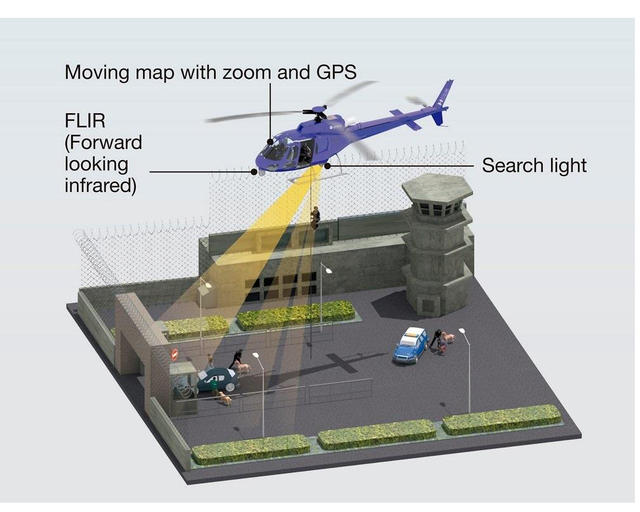 H125 Public Services Infographic